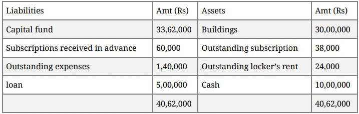 Question Paper 2016 (Set 2) | Additional Study Material for Commerce