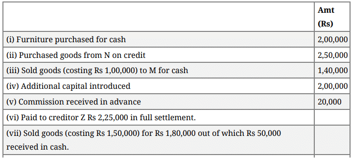 Question Paper 2016 (Set 3) | Additional Study Material for Commerce