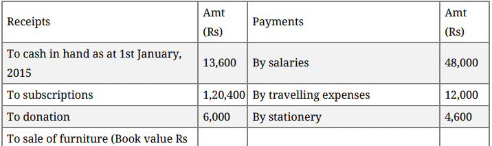 Question Paper 2016 (Set 3) | Additional Study Material for Commerce