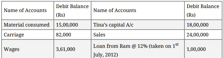Question Paper 2016 (Set 4) | Additional Study Material for Commerce