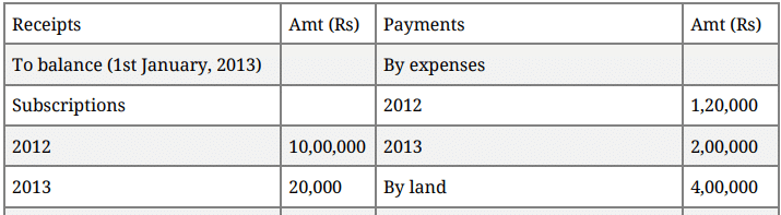 Question Paper 2016 (Set 2) | Additional Study Material for Commerce