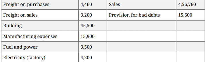 Question Paper 2016 (Set 2) | Additional Study Material for Commerce