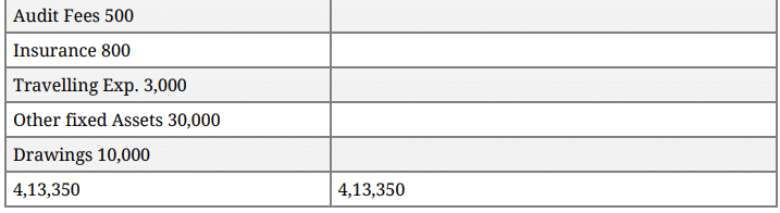 Question Paper 2015 (Set 1) | Additional Study Material for Commerce
