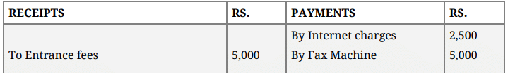Question Paper 2015 (Set 1) | Additional Study Material for Commerce