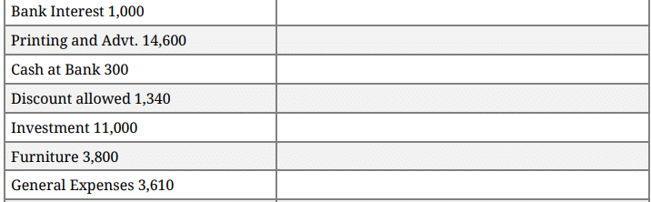 Question Paper 2015 (Set 1) | Additional Study Material for Commerce