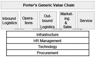 Long Type Questions - Enterprise Growth Strategies, Entrepreneurship, Class 12 | Additional Study Material for Commerce