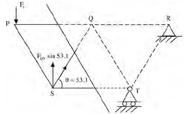GATE Past Year Questions: Structural Analysis | Engineering Mechanics - Civil Engineering (CE)