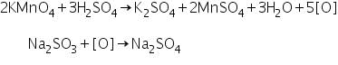 Theory & Procedure, Qualitative Analysis of Anions | Additional Study Material for NEET