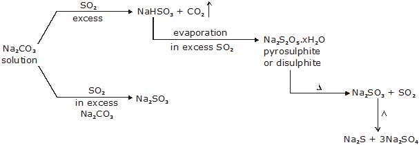 chemistry