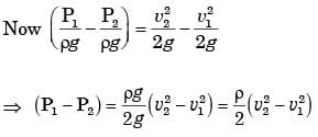 GATE Past Year Questions: Fluid Dynamics | Fluid Mechanics for Mechanical Engineering