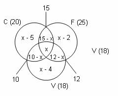 Set Theory Questions for CAT with Answers PDF
