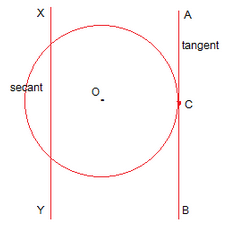 NCERT Solutions for Class 10 Maths Chapter 10 - Chapter 10: Circles
