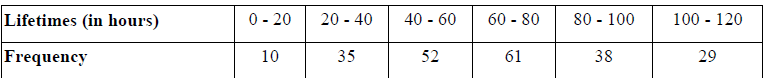 NCERT Solutions for Class 10 Maths Chapter 14 - Chapter 14: Statistics(Part 2)