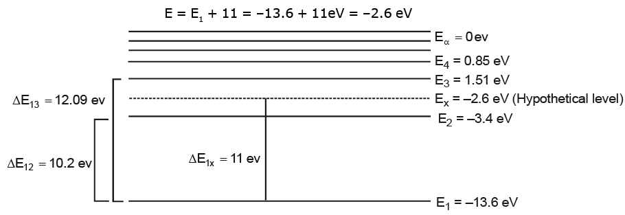 Atoms - Chapter Notes, Class 12, Physics