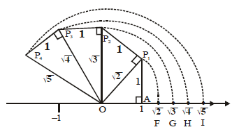 NCRT,Question and Answer,Important,Class 9 mathematics,CBSE Class 9