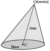 Class 10 Maths,CBSE Class 10,Maths,Class 10,Surface Area and Volumes