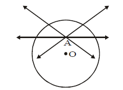 Circles, Class 10, Maths Detailed Chapter Notes
