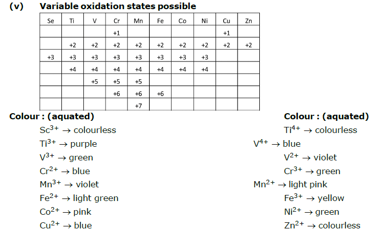 D Block Elements (Transition), Class 12, Chemistry Detailed Chapter Notes