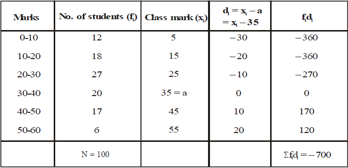 Class X, Mathematics, CBSE, NCERT, Syllabus, Question and Answer, Q and A, with Solutions