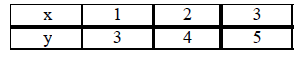 Class X, Mathematics, NCERT, CBSE, Question and Answer, Q and A, Important