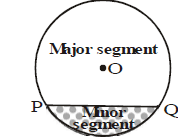 Circles, Class 10, Maths Detailed Chapter Notes