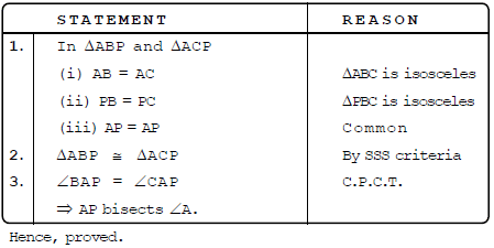 Chapter 7 - Triangles, Solved Examples, Class 9, Maths | Extra Documents & Tests for Class 9
