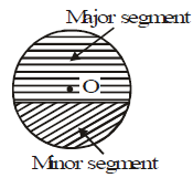 Class IX, Mathematics, NCERT, CBSE, Questions and Answer, Q and A, Important