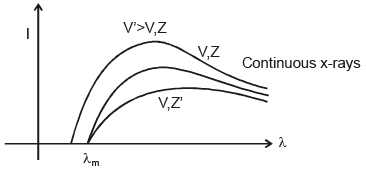 Atoms - Chapter Notes, Class 12, Physics