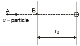 Atoms - Chapter Notes, Class 12, Physics