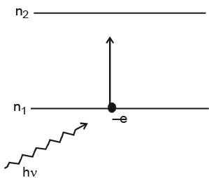 Atoms - Chapter Notes, Class 12, Physics