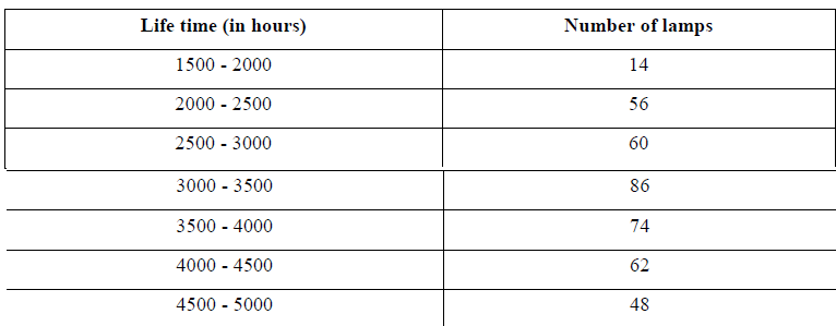 NCERT Solutions for Class 10 Maths Chapter 14 - Chapter 14: Statistics(Part 3)
