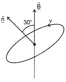 Atoms - Chapter Notes, Class 12, Physics