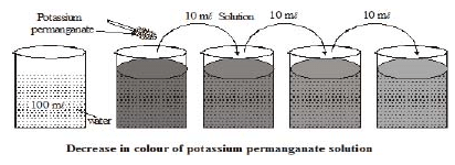 Characteristics and Properties of Matter - Matter in our Surrounding, Class 9, Science