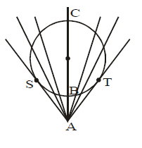 Circles, Class 10, Maths Detailed Chapter Notes