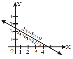 NCRT,Question and Answer,Important,Class 9 Mathematics,CBSE Class 9