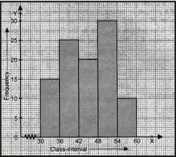 Class IX, Mathematics, NCERT, CBSE, Important, PDF, Download, Textbook, Statistics