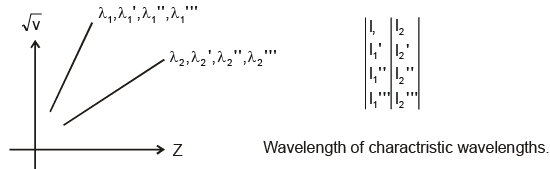 Atoms - Chapter Notes, Class 12, Physics
