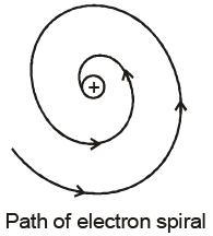 Atoms - Chapter Notes, Class 12, Physics