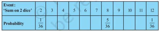 NCERT Solutions for Class 10 Maths Chapter 15 - Chapter 15: Probability