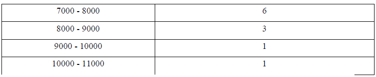 NCERT Solutions for Class 10 Maths Chapter 14 - Chapter 14: Statistics(Part 2)