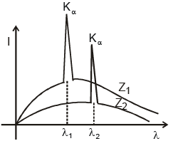 Atoms - Chapter Notes, Class 12, Physics