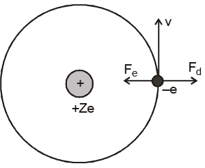 Atoms - Chapter Notes, Class 12, Physics