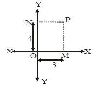 Chapter 3 - Coordinate Geometry, Solved Examples, Class 9, Maths | Mathematics for GCSE/IGCSE - Class 10