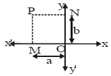 Chapter 3 - Coordinate Geometry, Solved Examples, Class 9, Maths | Mathematics for GCSE/IGCSE - Class 10