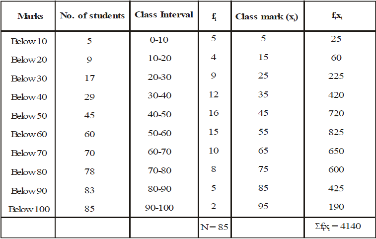 Class X, Mathematics, CBSE, NCERT, Syllabus, Question and Answer, Q and A, with Solutions