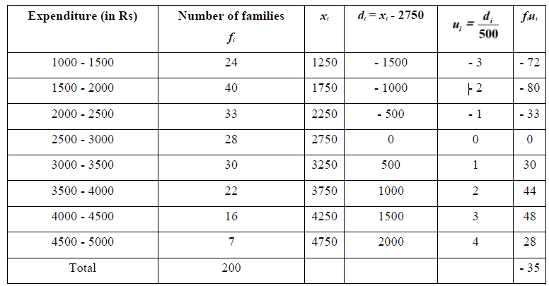 NCERT Solutions for Class 10 Maths Chapter 14 - Chapter 14: Statistics(Part 2)