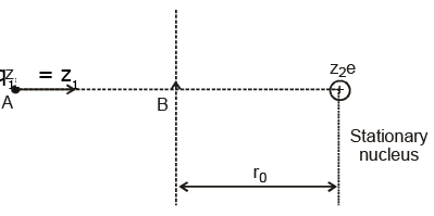 Atoms - Chapter Notes, Class 12, Physics
