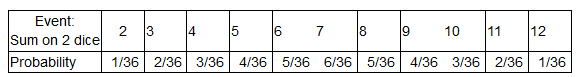 NCERT Solutions for Class 10 Maths Chapter 15 - Chapter 15: Probability