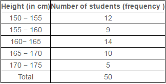 NCERT,CBSE,Class IX,Mathematics,Solved,Question and Answer,Q and A  Statistics
