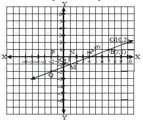 NCRT,Question and Answer,Important,Class 9 Mathematics,CBSE Class 9